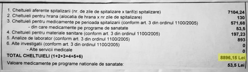Costurile COVID-19: Spitalele românești decontează de la 80 euro pe zi la 5.000 de euro pe zi de pacient pentru bolnavi cu aceeași formă ușoară de virus
