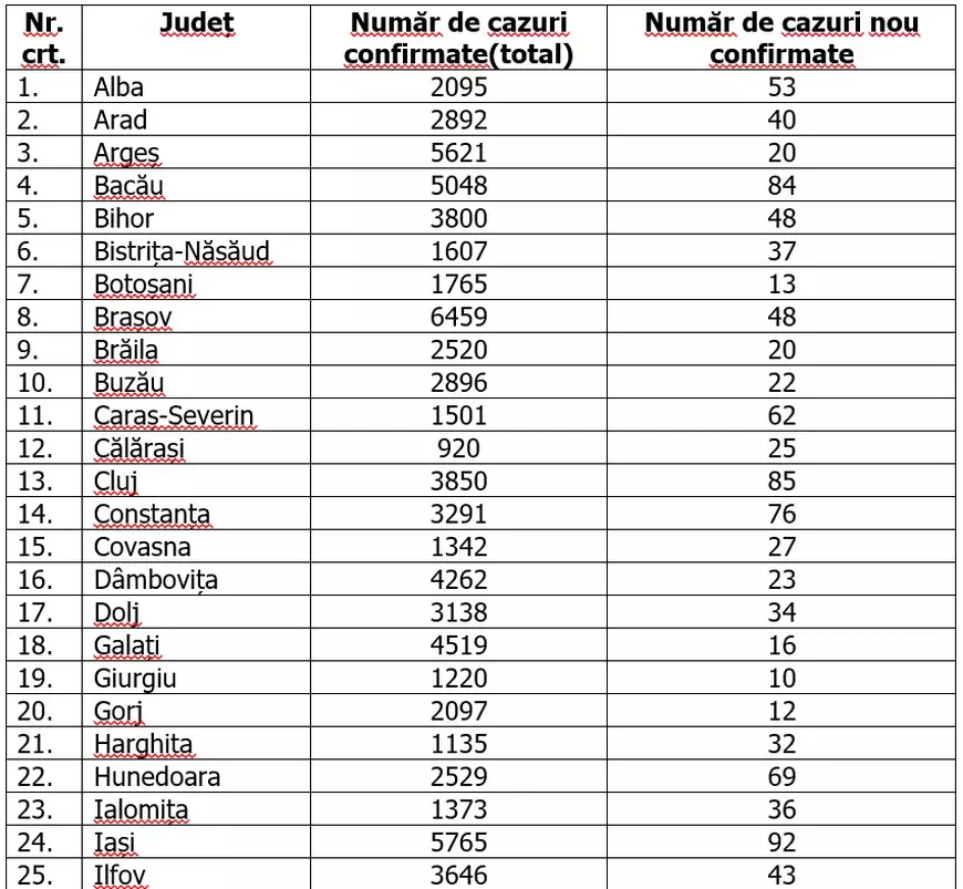 Capitala se apropie de pragul de 20.000 de cazuri de COVID-19. Care este situaţia pe judeţe