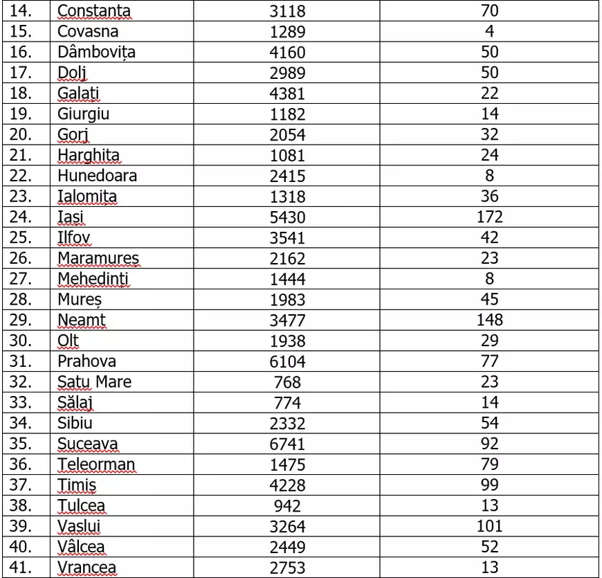Capitala, cea mai afectată localitate de COVID-19. Care este situaţia pe judeţe