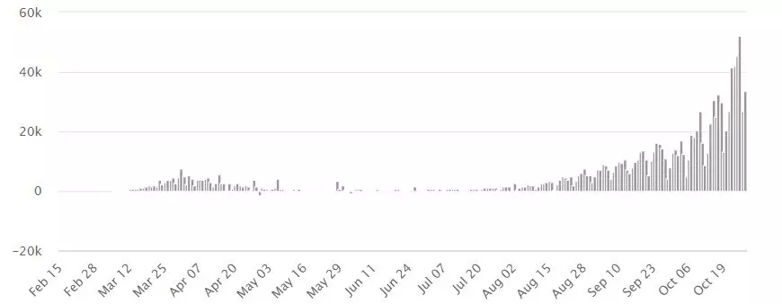 Franța intră în lockdown vineri, Germania, luni. Cum arată noile restricții și ce state europene se mai pregătesc să înăsprească măsurile anti-COVID