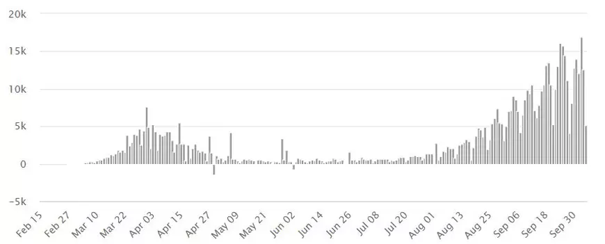 Europa, lovită puternic de noul val COVID. Doar patru țări au rămas sub pragul critic al numărului de infecții