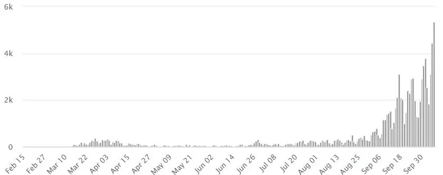 Țări europene lăudate după ce au ținut virusul sub control se chinuie, acum, în fața exploziei celui de-al doilea val. Ce s-a întâmplat?