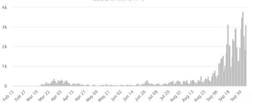 Europa, lovită puternic de noul val COVID. Doar patru țări au rămas sub pragul critic al numărului de infecții