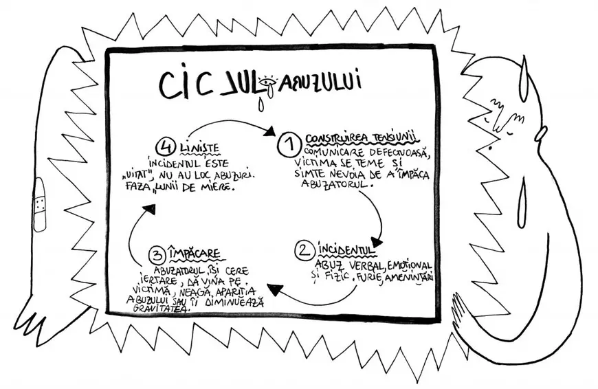 IN A RELATIONSHIP | COVID și pandemia de violență domestică: “De ce să accepți să te strivească zilnic cineva?”