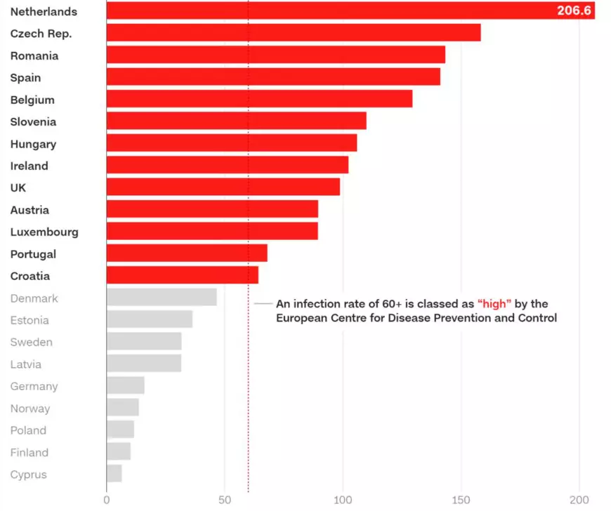 Numărul vârstnicilor cu COVID crește iarăși rapid în Europa, iar România este în top. Experții avertizează: vom avea mai multe decese și spitale suprasolicitate