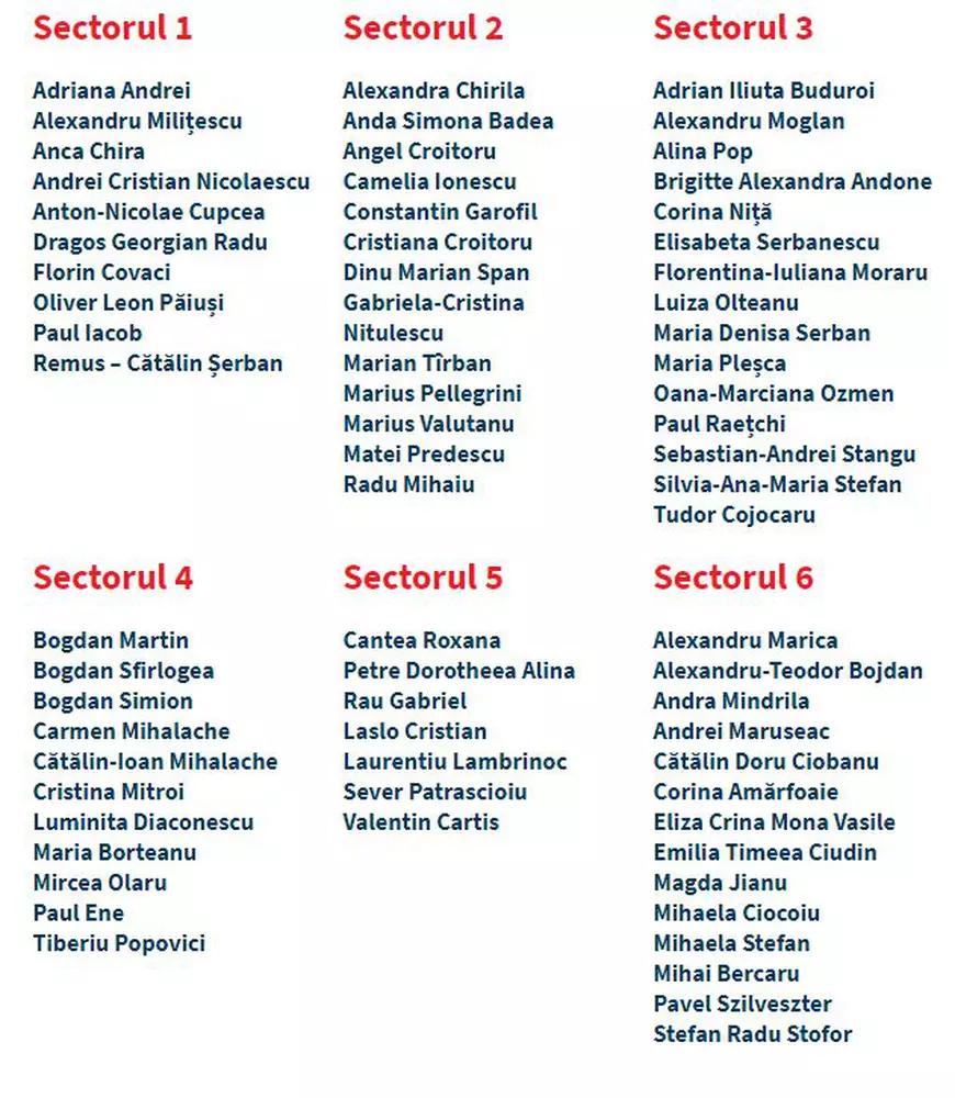 De ce e iar scandal în USR înainte de alegeri. Adversarii actualei conduceri acuză practici dictatoriale. Replica lui Dan Barna