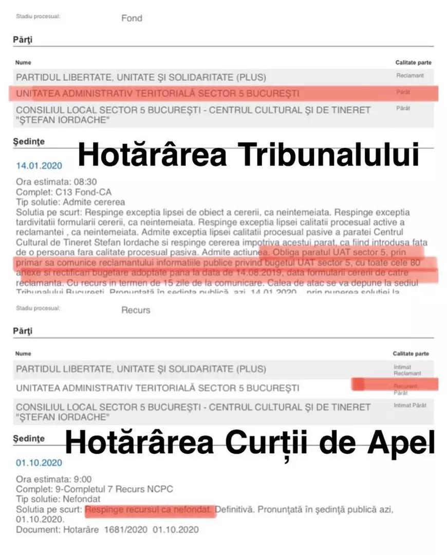 Primăria Sectorului 5, obligată să prezinte bugetul defalcat pentru 2019