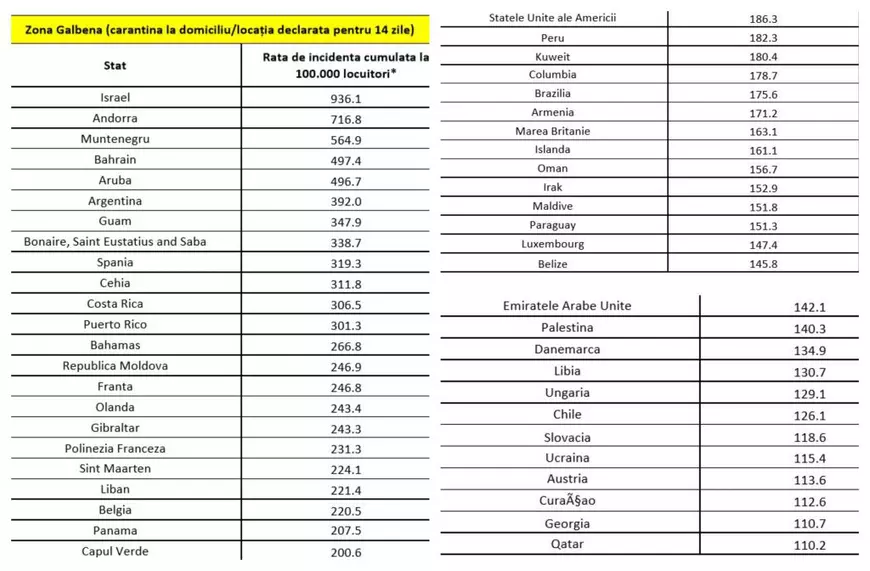 Lista țărilor pentru care carantina e obligatorie la revenirea în țară. Ce pot face cei care nu vor să stea 14 zile în carantină