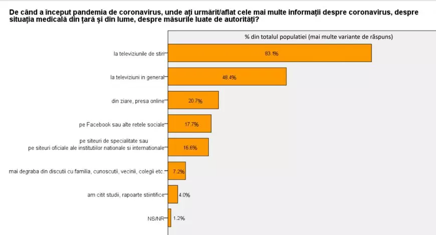 Aproape 40% dintre români spun că nu s-ar vaccina împotriva coronavirusului