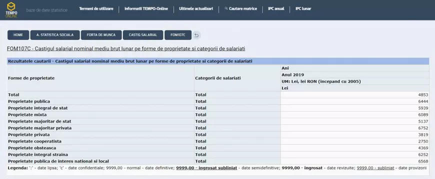 Salariul la stat vs salariul la privat. Care sunt diferențele și cât de justificate sunt ele