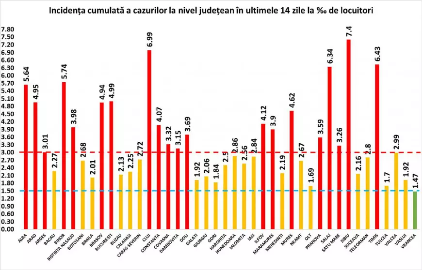O nouă zi cu peste 10.000 de cazuri de COVID în România. Numărul pacienților de la ATI a sărit de 1.150