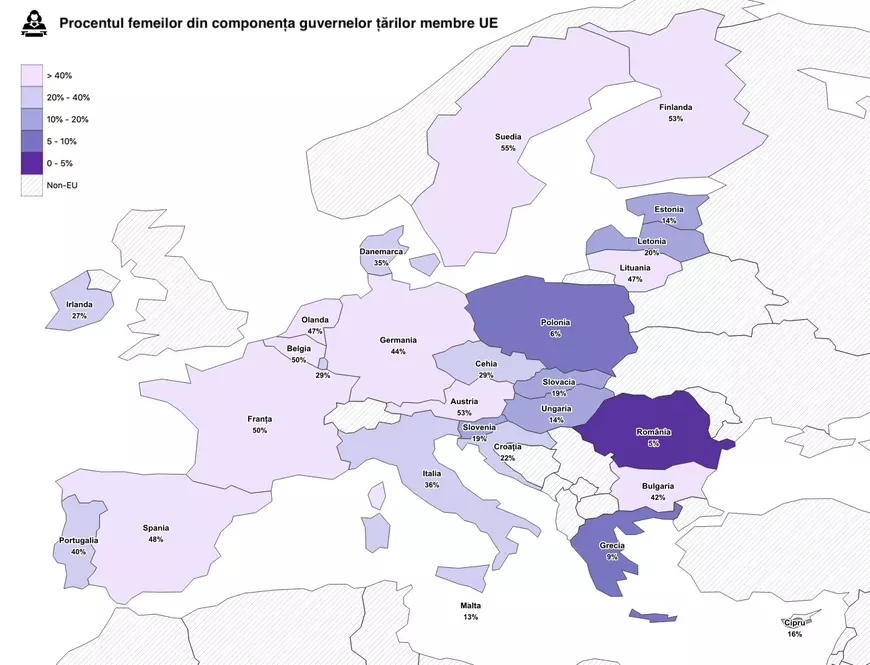 România stă cel mai prost, din toată Europa, la reprezentarea femeilor în guvern. Cum arată guvernele din celelalte state UE