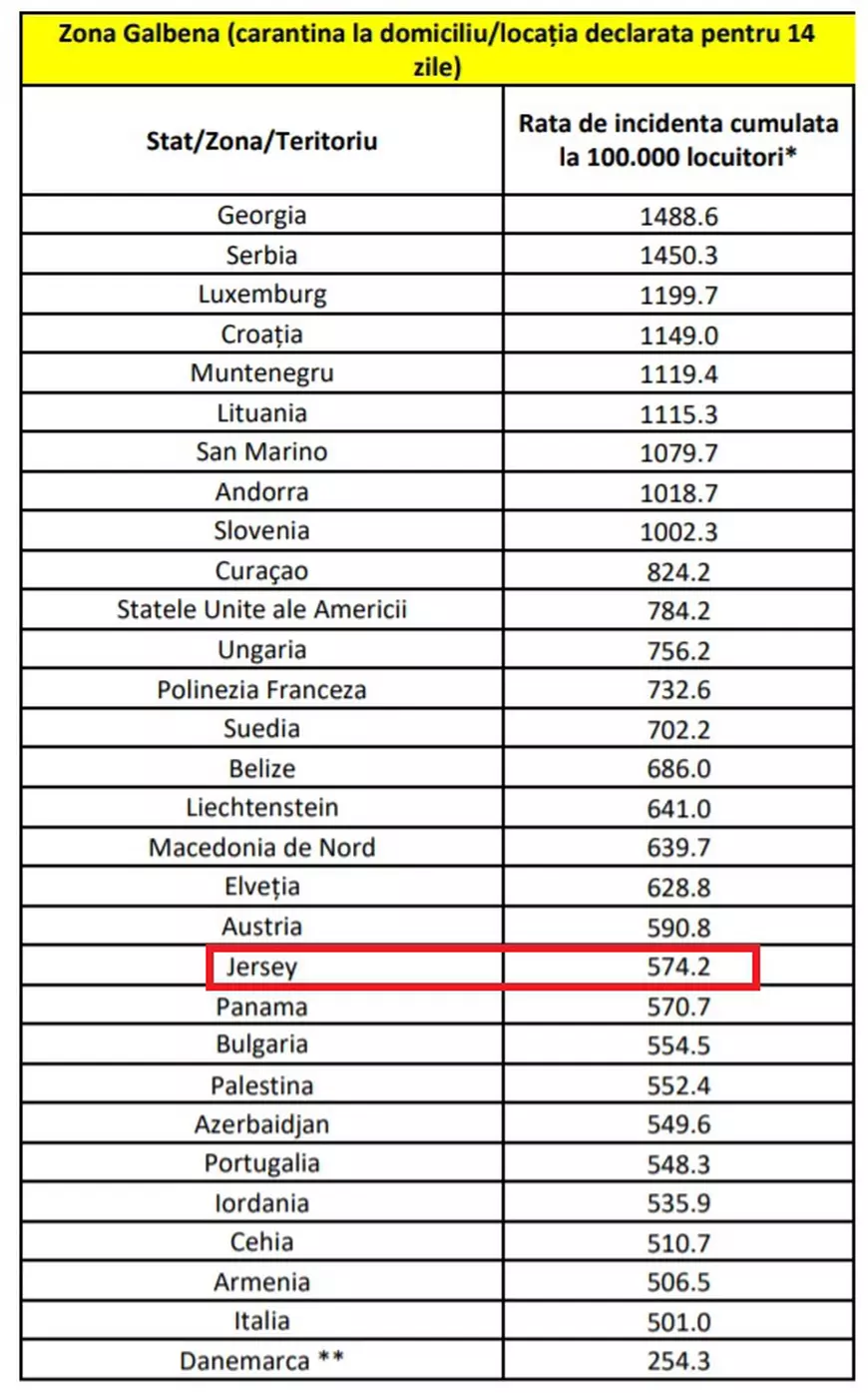 Jersey, insula din Canalul Mânecii, unde trăiesc aproape 3.000 de români, inclusă acum pe lista țărilor din zona galbenă