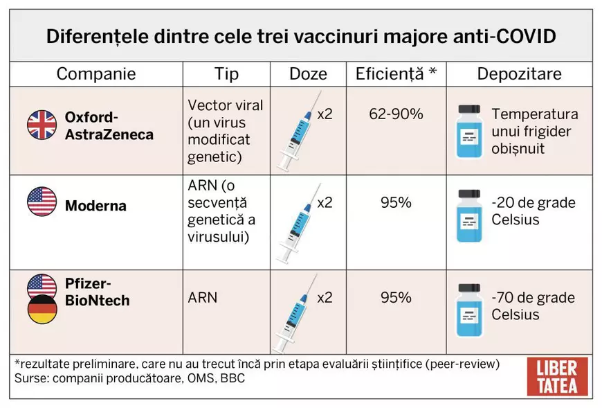tabel vaccin covid