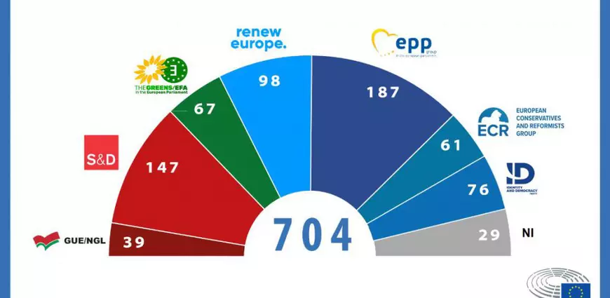 George Simion și-a anunțat noii parteneri europeni că „AUR va exista politic și în Republica Moldova”