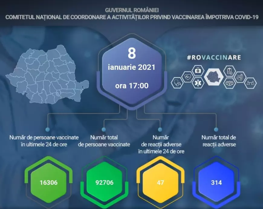 Numărul vaccinărilor, în scădere. 16.000 de cadre medicale imunizate vineri și 47 de reacţii adverse raportate