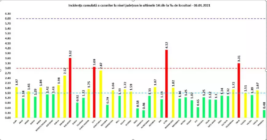 Peste 5.700 de noi cazuri de infectare și 121 de decese COVID în ultimele 24 de ore în România