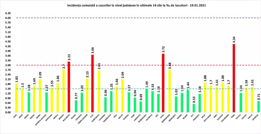 Peste 2.700 de noi cazuri de infectare și 98 de decese COVID în ultimele 24 de ore în România