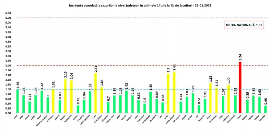 Alte 2.737 de cazuri de infectare și 91 de decese COVID în ultimele 24 de ore în România