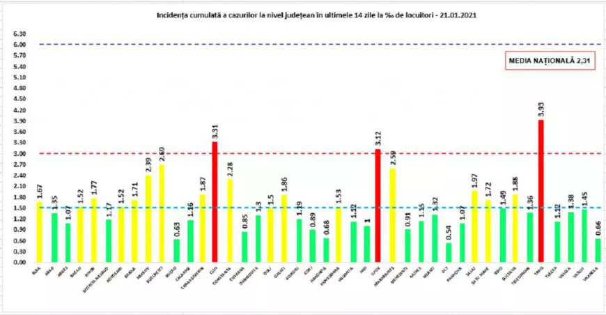 Aproape 2.900 de noi cazuri de infectare și 69 de decese COVID în ultimele 24 de ore în România