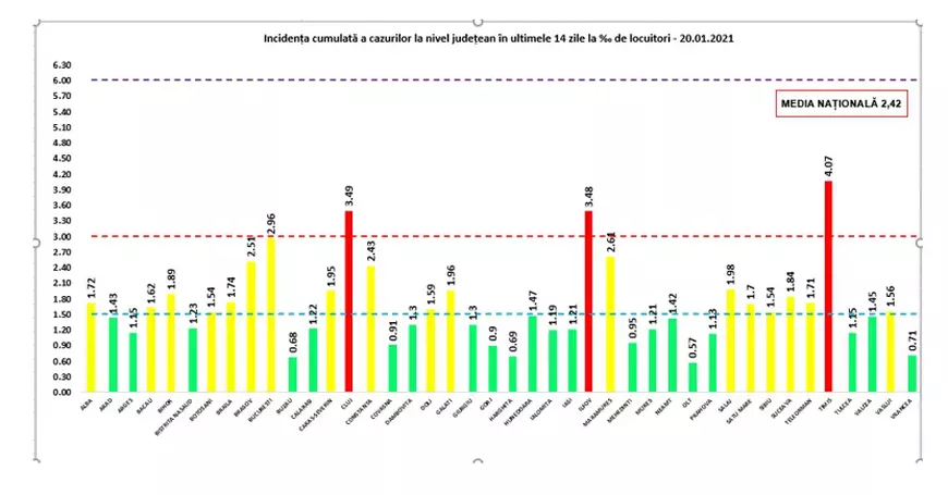Bucureştiul revine în scenariul galben, după ce rata de infectare a scăzut sub pragul de 3. Capitala, două zile cu puține cazuri