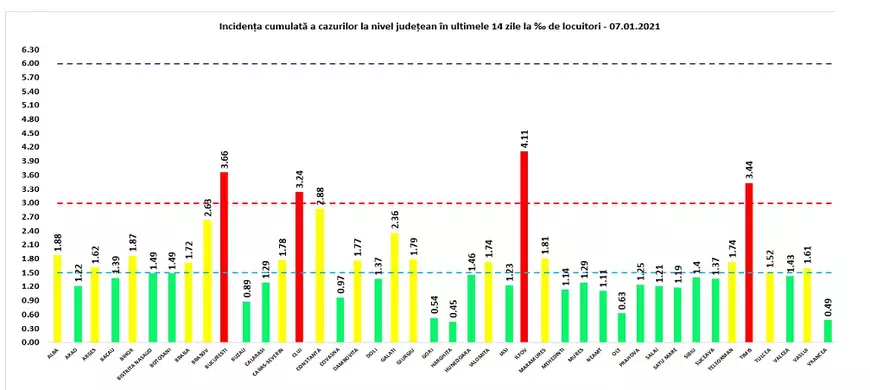 Peste 400 de cazuri în județul Cluj, unde rata de infectare continuă să crească. Situația în celelalte județe