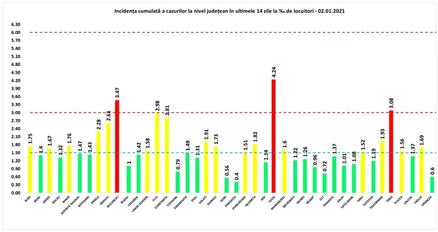 Ilfov, Bucureşti şi Timiş, singurele zone cu peste 3 infectări la mia de locuitori. Care este situația în fiecare județ
