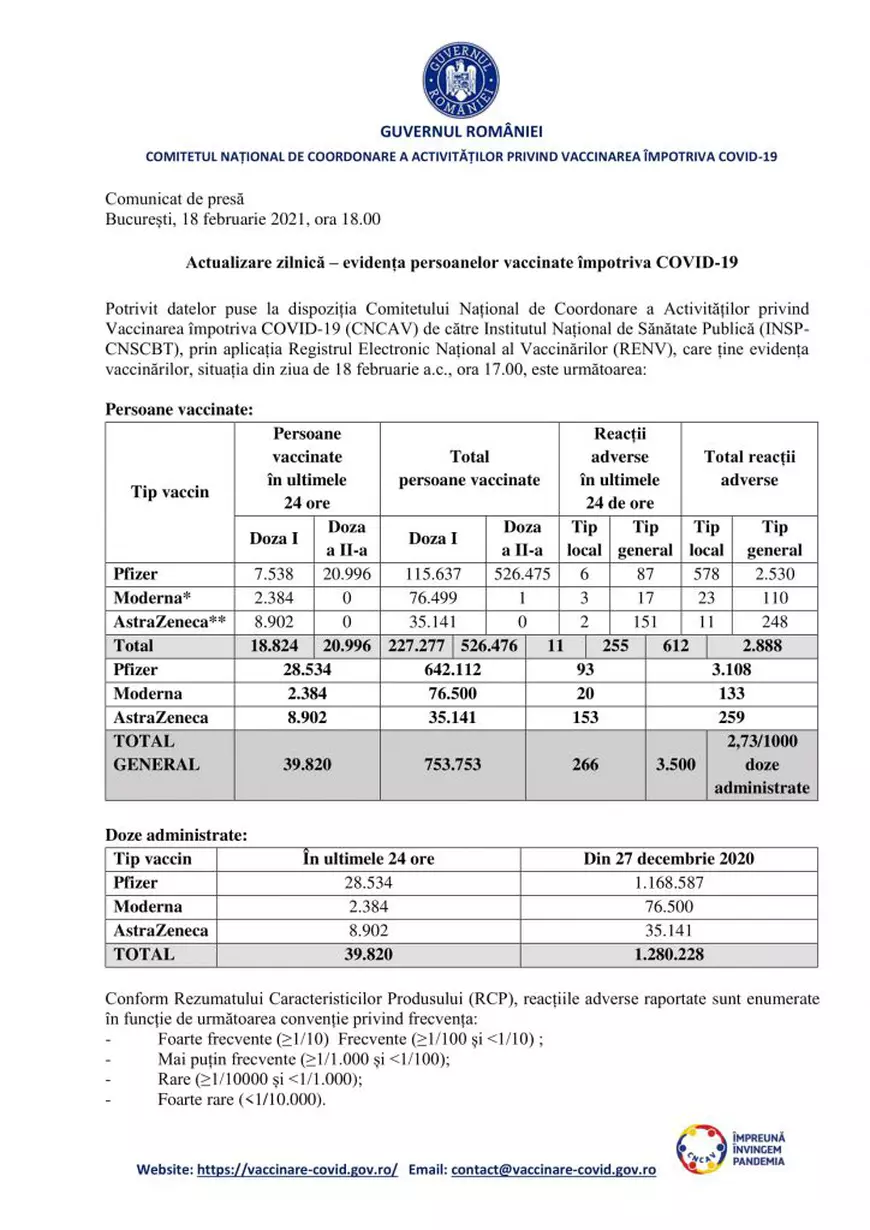 Aproape 40.000 de persoane au fost vaccinate anti-Covid în ultimele 24 de ore