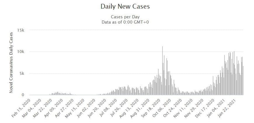 Limitele campaniei de vaccinare în Israel: în ciuda efectelor pozitive, bilanțul pandemiei rămâne mare, iar întoarcerea la normalitate este departe