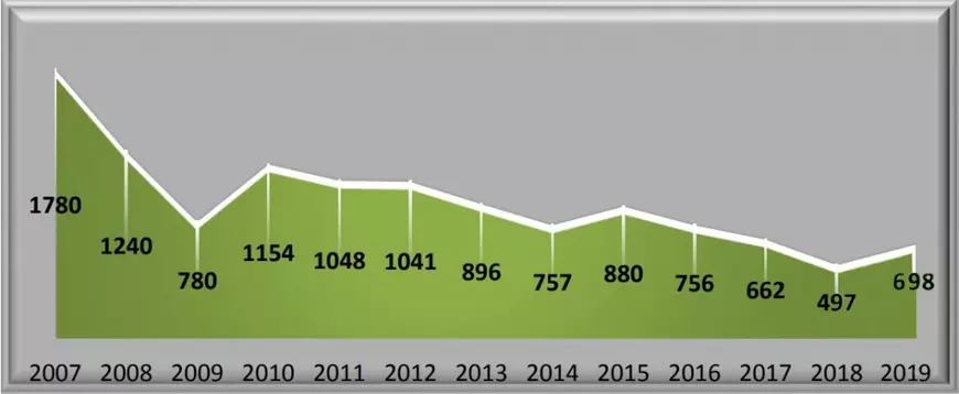 Cum și-a recuperat o familie fiica de la un traficant din Călărași, care a ademenit-o prin metoda „loverboy” și exploatat-o sexual în Germania