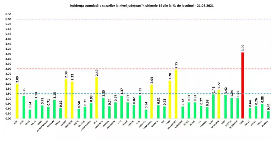 Peste 2.400 de noi cazuri de COVID în ultimele 24 de ore, la un număr mic de teste. 52 de oameni au murit