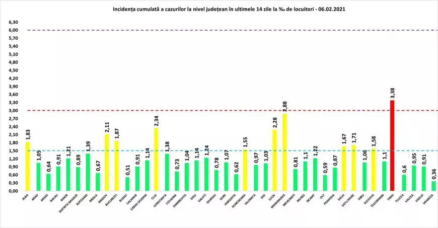 Peste 2.600 de noi cazuri de COVID și 61 de decese în ultimele 24 de ore, în România