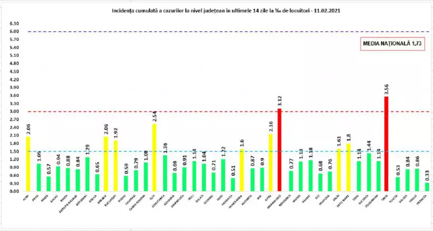 Alte 2.644 de noi cazuri și 65 de decese COVID în ultimele 24 de ore în România