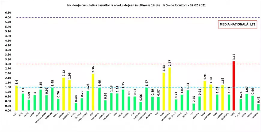 Alte 2.676 de cazuri de infectare și 111 decese COVID în ultimele 24 de ore în România