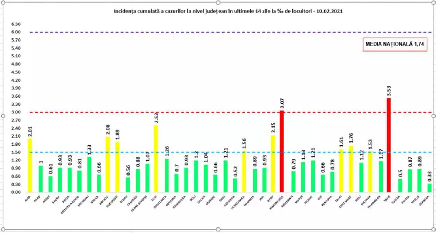 Alte 3.048 de noi cazuri de infectare și 79 de decese COVID în ultimele 24 de ore în România