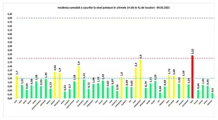 Alte 2.668 de cazuri de infectare și 75 de decese de COVID în ultimele 24 de ore