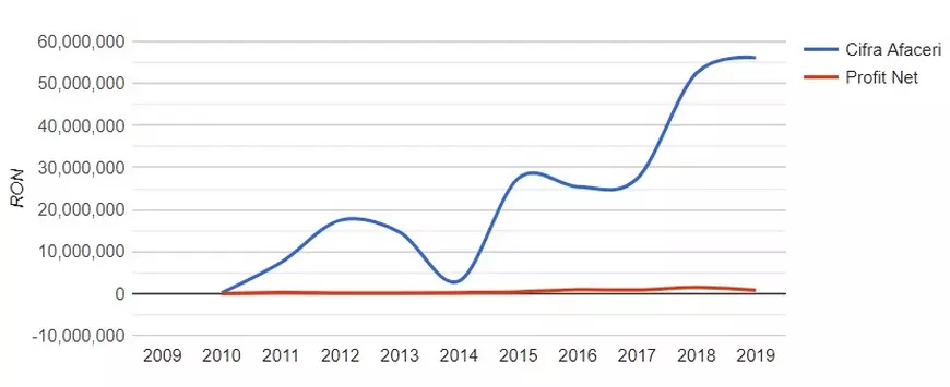 Senatorul „păcănelelor” Liviu Voiculescu, judecat pentru aderare la un grup infracțional organizat, verifică acum activitatea SIE