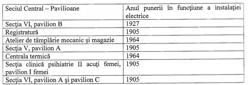 A fost nevoie de multiple tragedii în țară ca Institutul Socola din Iași să ceară schimbarea instalațiilor, unele datând din 1905!