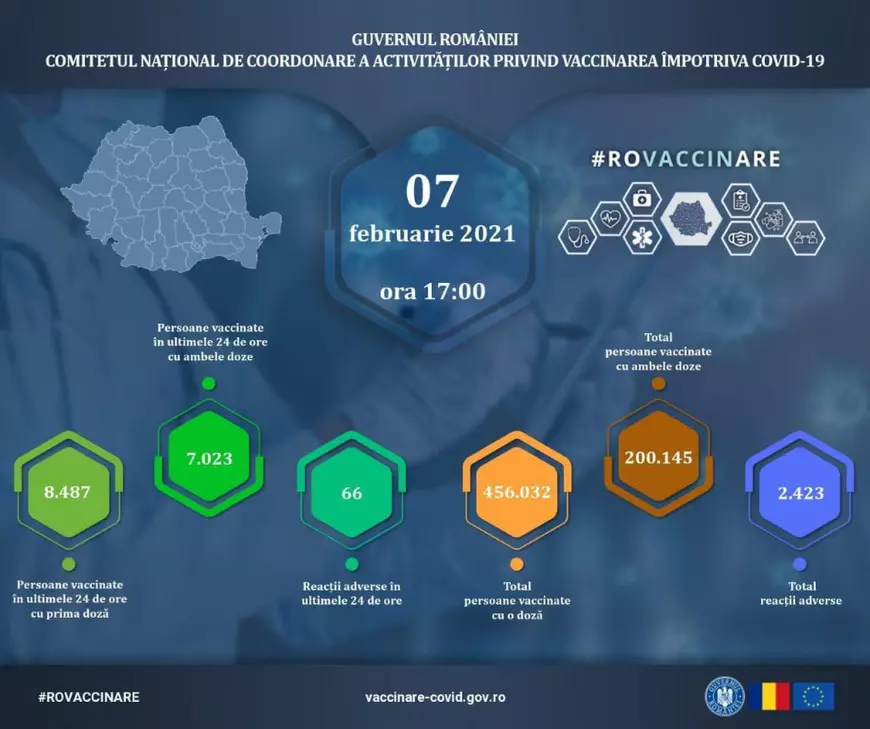 15.510 persoane, vaccinate anti-COVID în ultimele 24 de ore. Cele mai puține imunizări din ultimele trei săptămâni