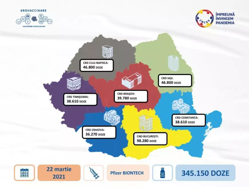 O nouă tranşă de peste 345.000 de doze de vaccin Pfizer a sosit în România. Cum sunt distribuite