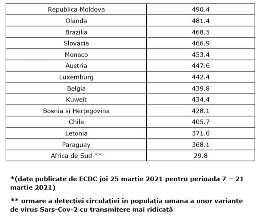Persoanele care vin din Marea Britanie în România nu mai intră în carantină. Lista țărilor incluse în zona galbenă, actualizată