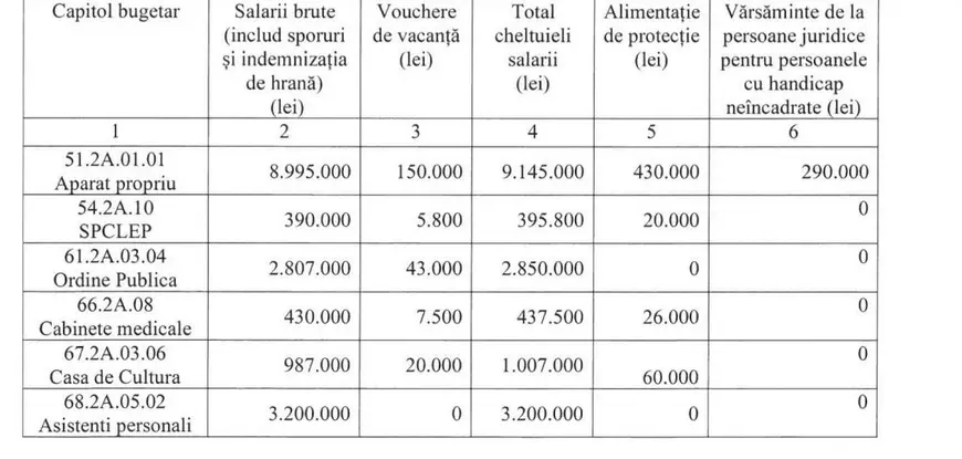 REPORTAJ din România unei pandemii seculare: sărăcia. Doi oameni fără adăpost au fost uitați de autorități într-un salon de la Urgențe