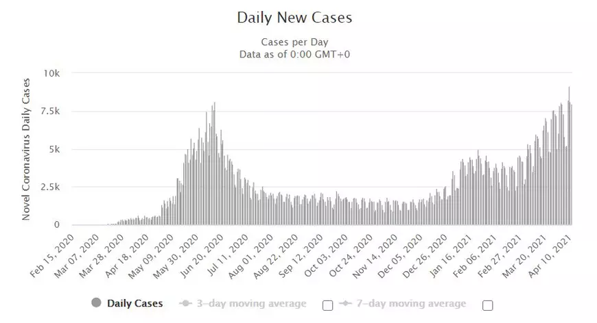 Cum a ajuns Chile la o explozie de cazuri de COVID, în ciuda unei campanii avansate de vaccinare