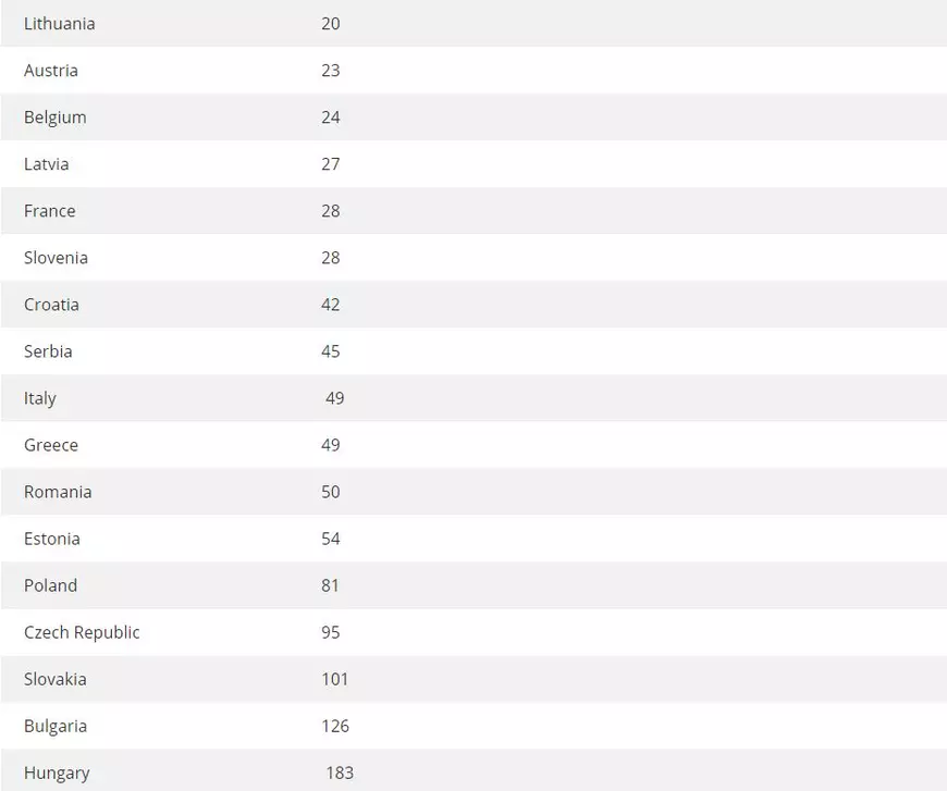 Cu o populație de două ori mai mică decât a României, Ungaria vaccinează peste 100.000 de oameni pe zi, dublu față de noi