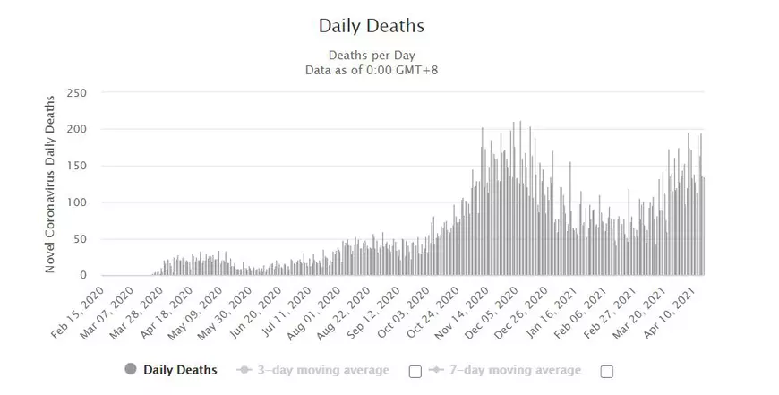 România a depășit Suedia în clasamentul morților COVID, în funcție de populație