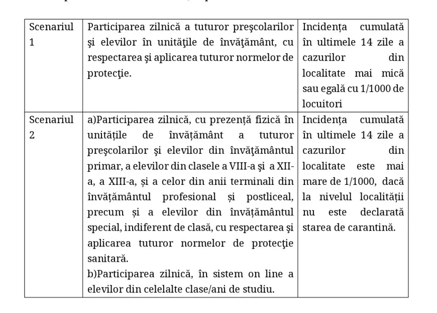 Noile scenarii pentru revenirea la școală după Paște. Explicațiile ministrului Sorin Cîmpeanu
