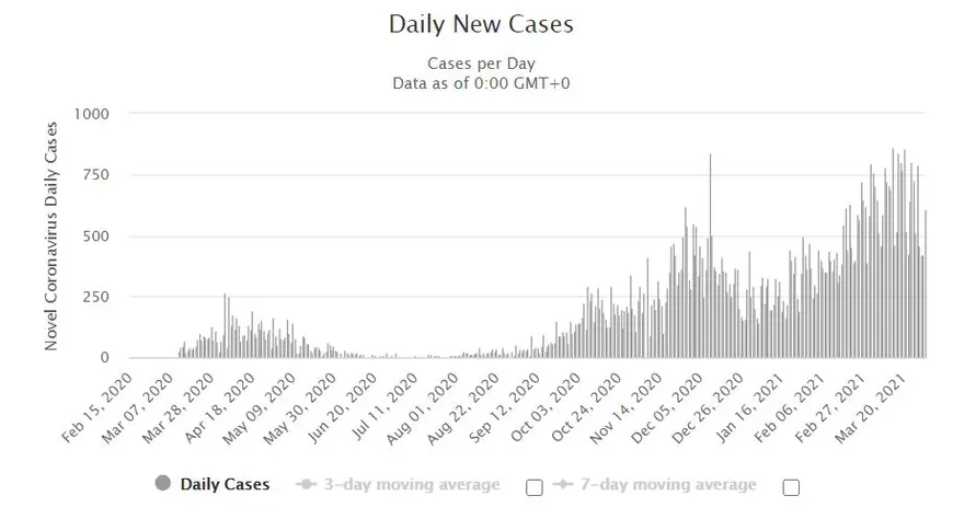 Planul de lockdown al Finlandei, declarat neconstituțional: „Soluția interzicerii circulației este disproporționată”