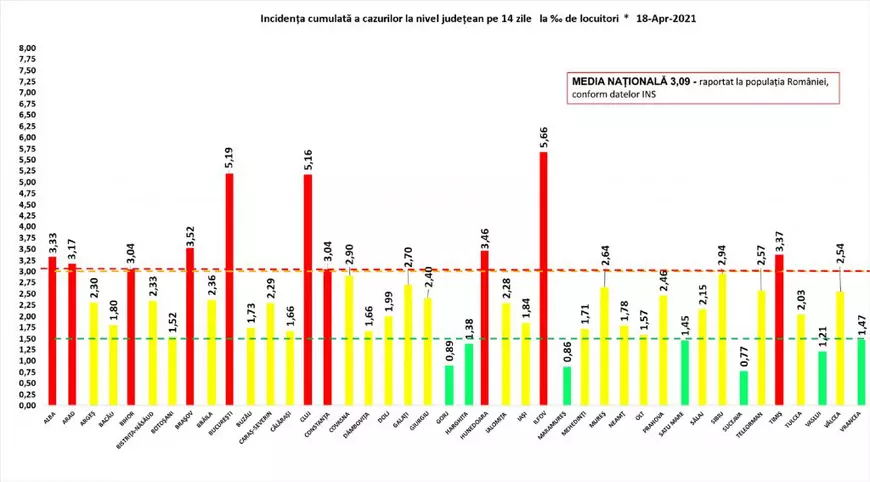 Peste 2.200 de infectări și 160 de decese de COVID în ultimele 24 de ore. Scade numărul pacienților de la ATI