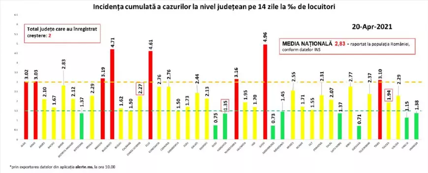 237 de decese COVID în ultimele 24 de ore în România, număr fără precedent de la debutul pandemiei