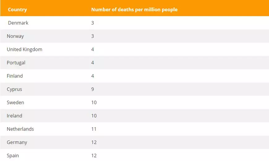 Cu o populație de două ori mai mică decât a României, Ungaria vaccinează peste 100.000 de oameni pe zi, dublu față de noi